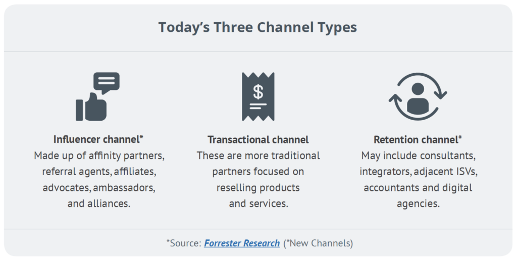 Today's Three Channel Types: Influencer Channel, Transactional Channel, Retention Channel